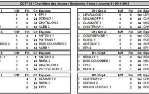 Championnats des jeunes (-11ans) journée 1 du 14/12/14